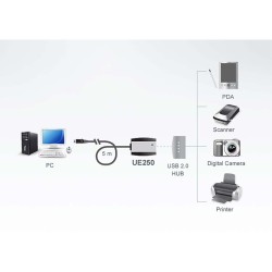 Reisadapter USA USB Ongeaard